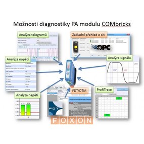PROFIBUS DP OPC Server pro moduly COMbricks PROFIBUS DP OPC Server pro moduly COMbricks